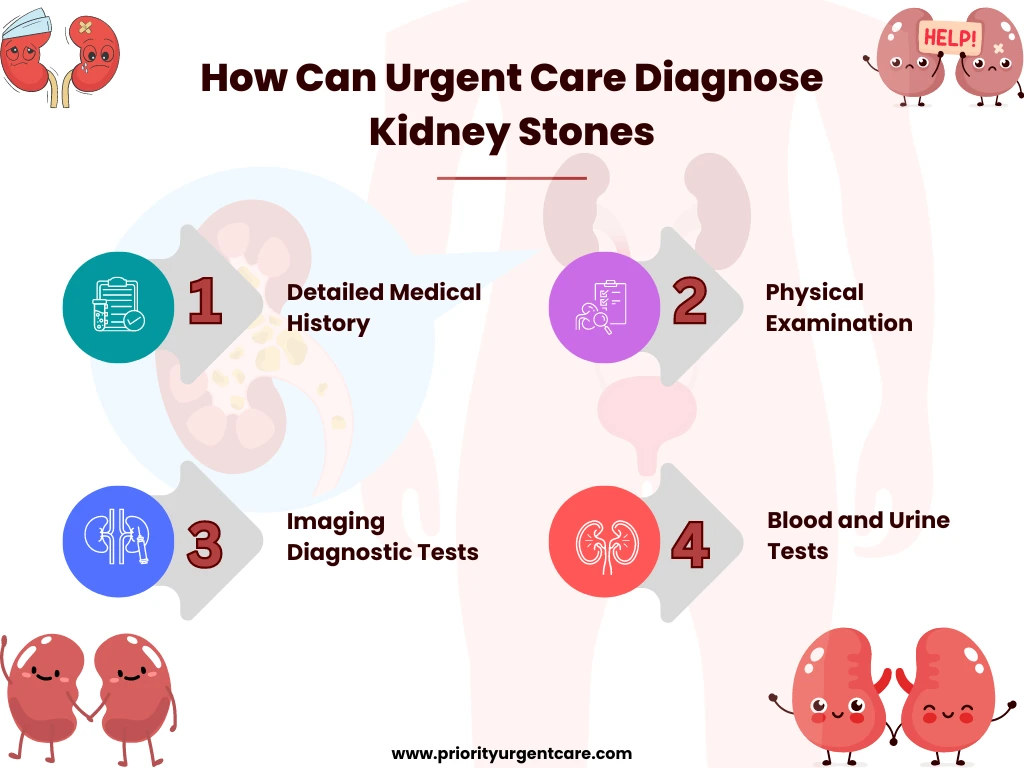 How Can Urgent Care Diagnose Kidney Stones?