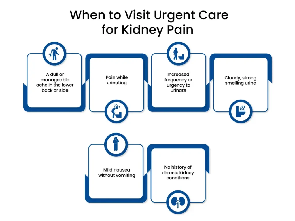 When to Visit Urgent Care for Kidney Pain?